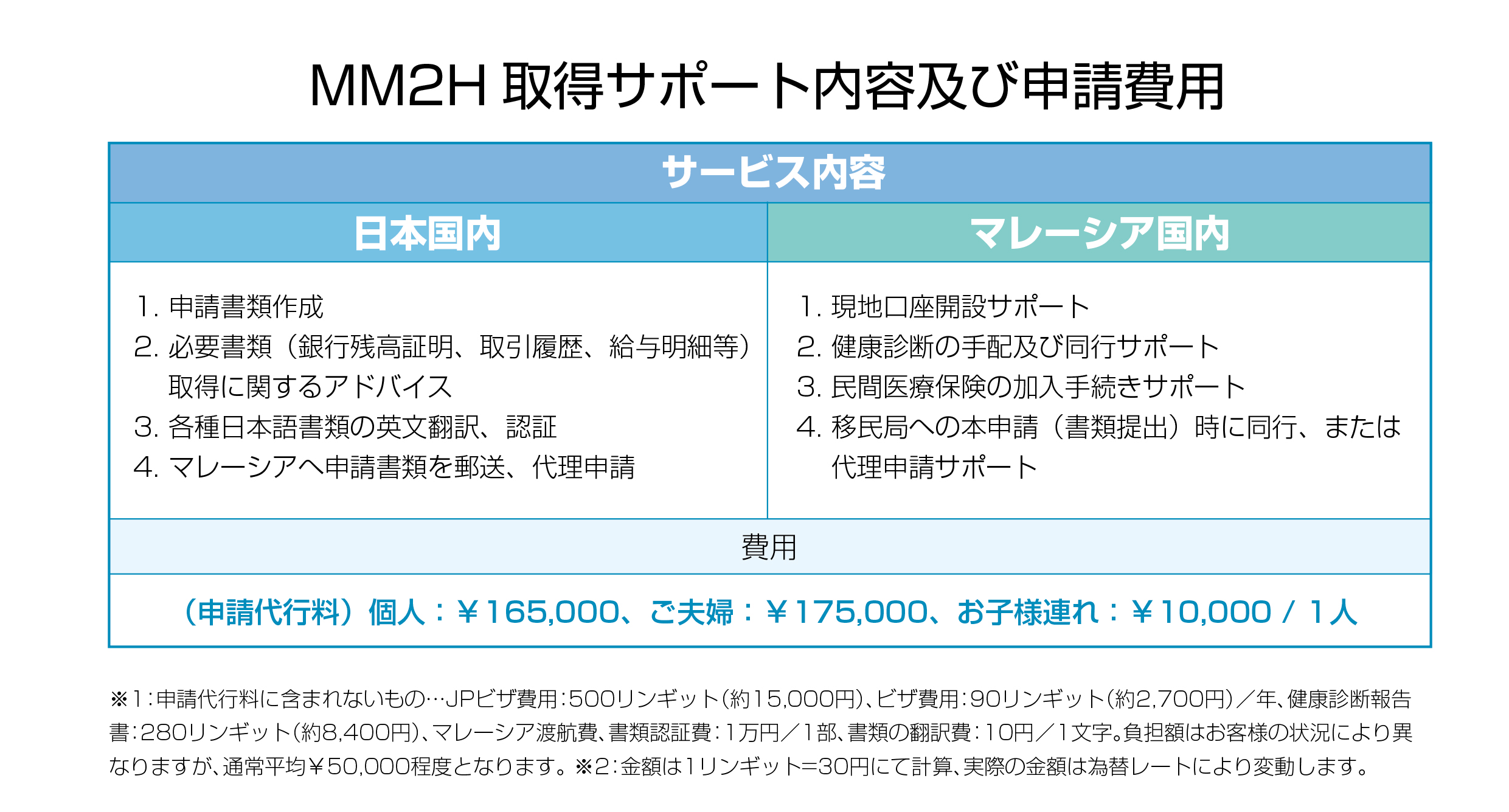 2020 JVV日本官網-MM2H申請流程(日)-03