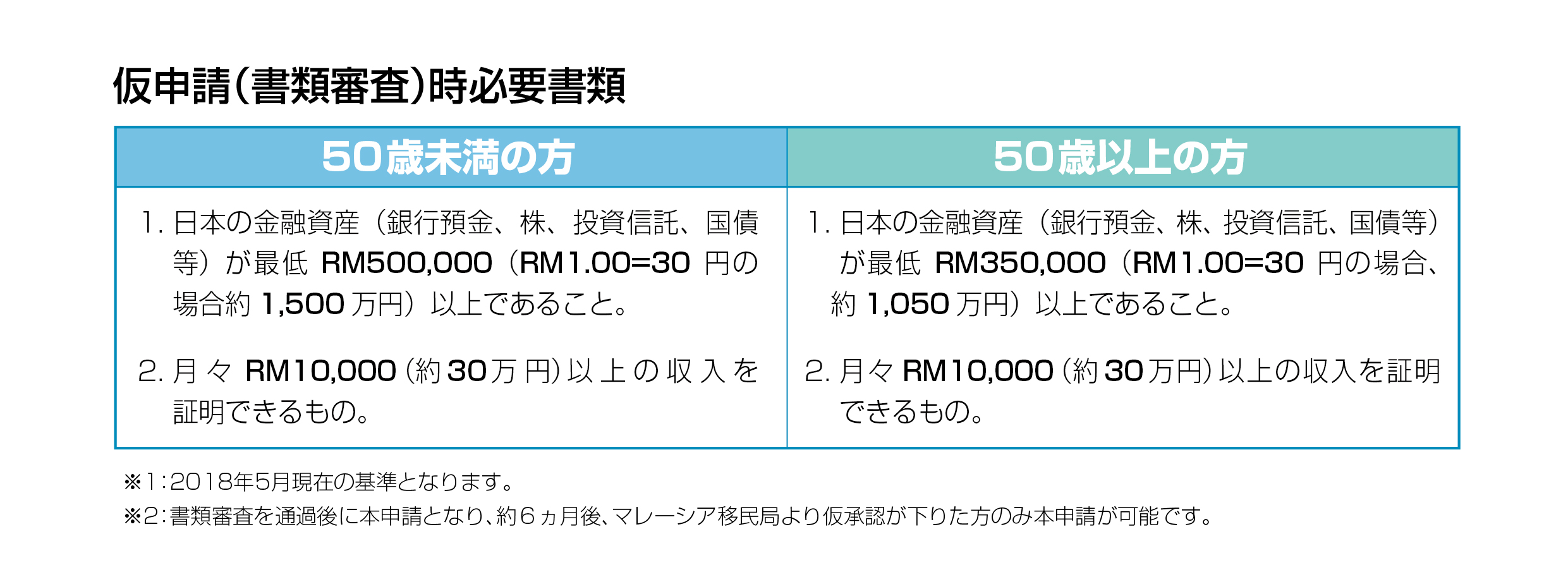 2020 JVV日本官網-MM2H申請流程(日)-04