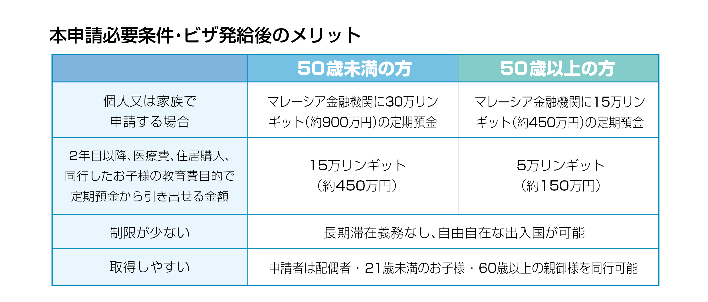 2020 JVV日本官網-MM2H申請流程(日)-05